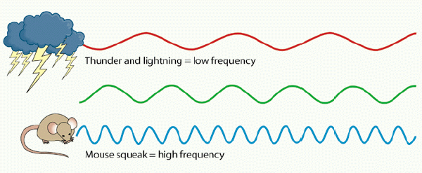 Nilai normal audiometri