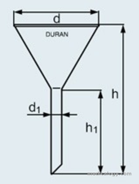 Jual Corong  Kaca  Borosilikat Diameter  100 mm Duran 2135146 